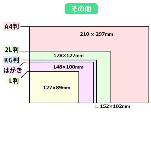 「代印」Nijisanji【HE4RT BE4T!】發賣記念 便利店印刷相